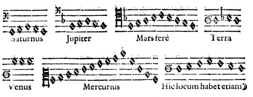 Harmonices Mundi, Kepler, ranges of musical notes to each planet